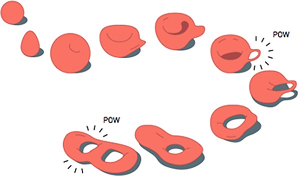 Disponível em: http://www.nobelprize.org/nobel_prizes/physics/laureates/2016/popular-physicsprize2016.pdf.